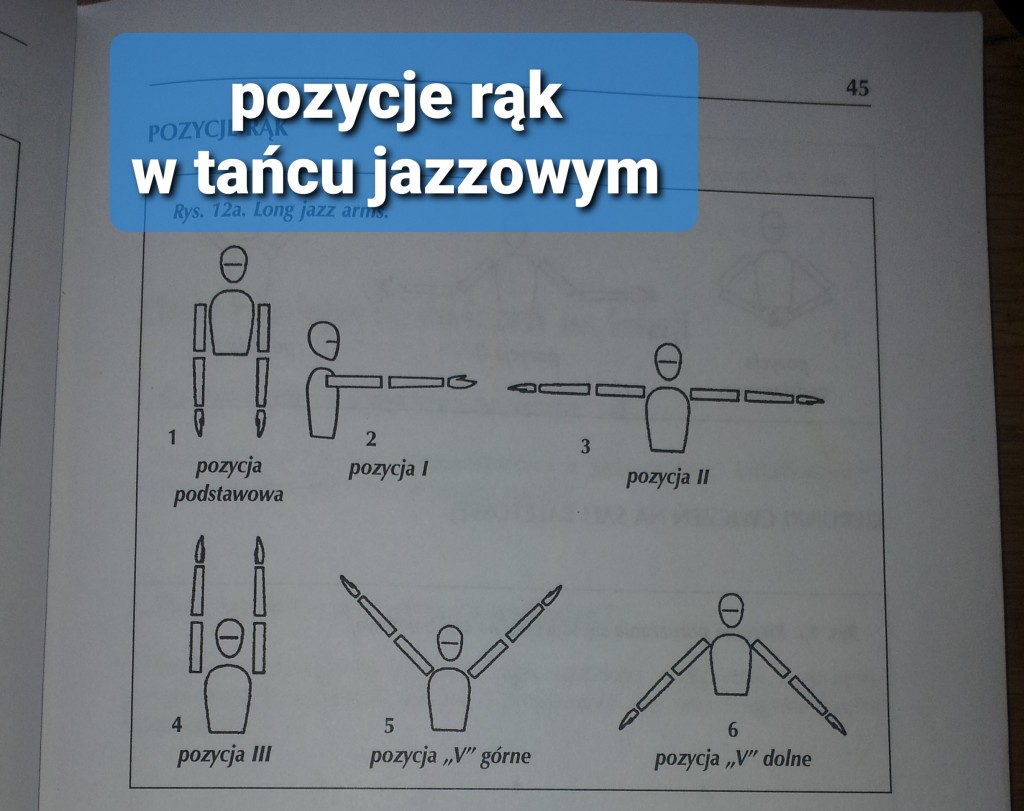 rys. 4 - jazz pozycje rąk